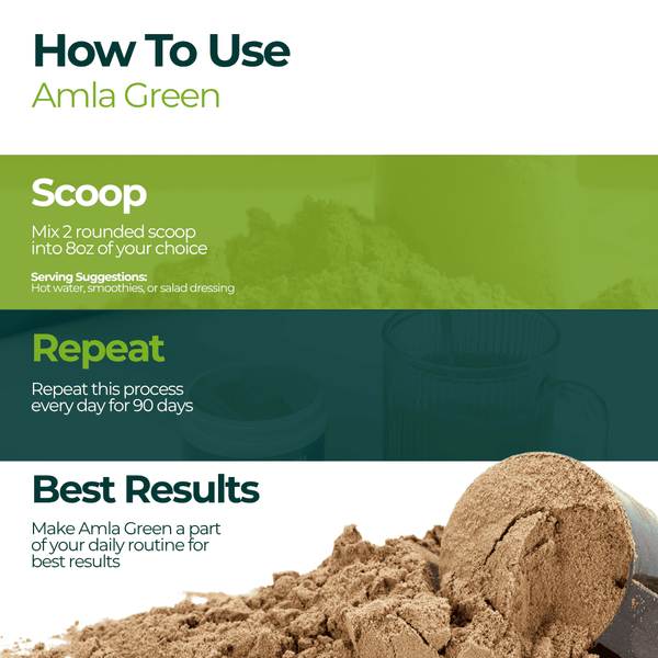 Stock Up & Save: Anti-Inflammatory Powdered Blends