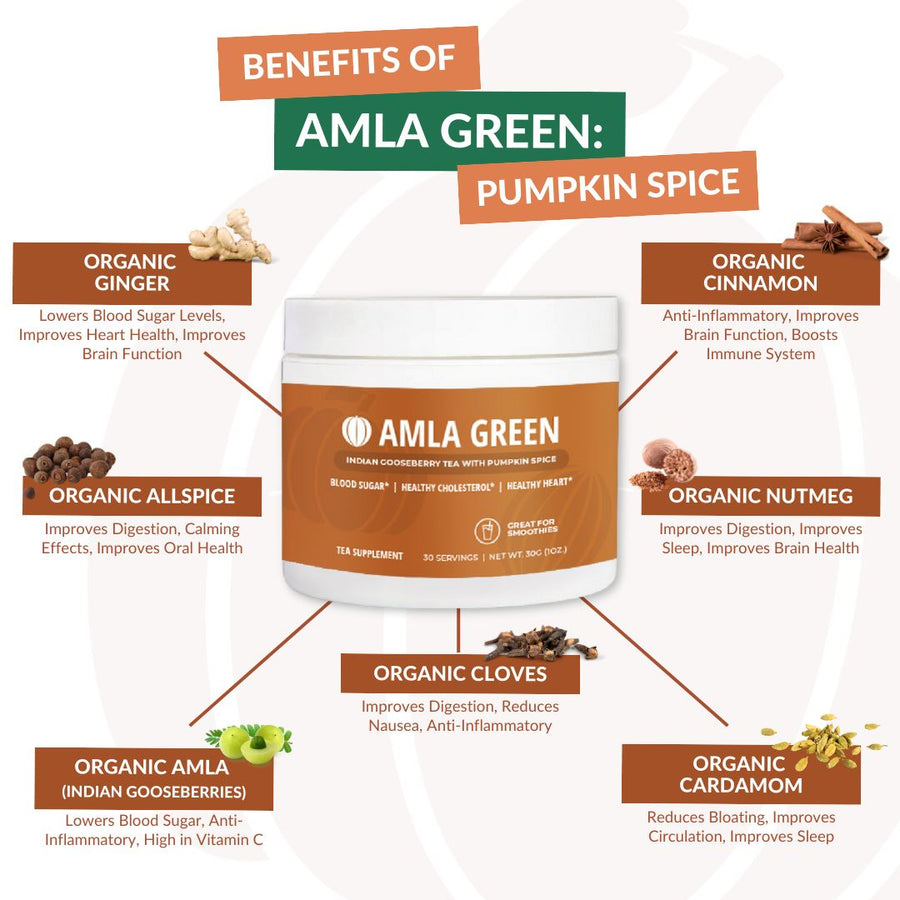 Amla Green Pumpkin Spice